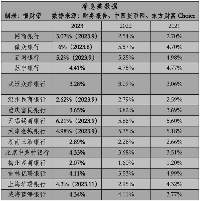 民营银行2024「突围」：资产质量承压，寻路财富管理