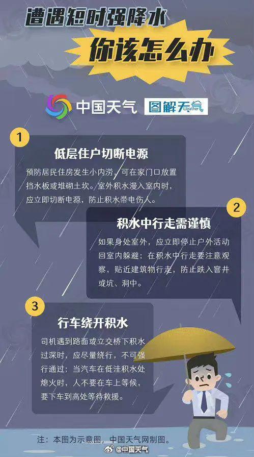 雨雨雨！最低22℃！南昌天气又有变化