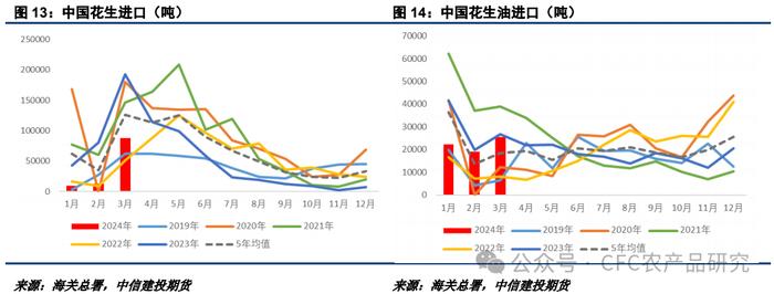 【花生周报】需求利空点明牌，关注播种情况