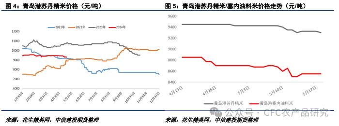 【花生周报】需求利空点明牌，关注播种情况