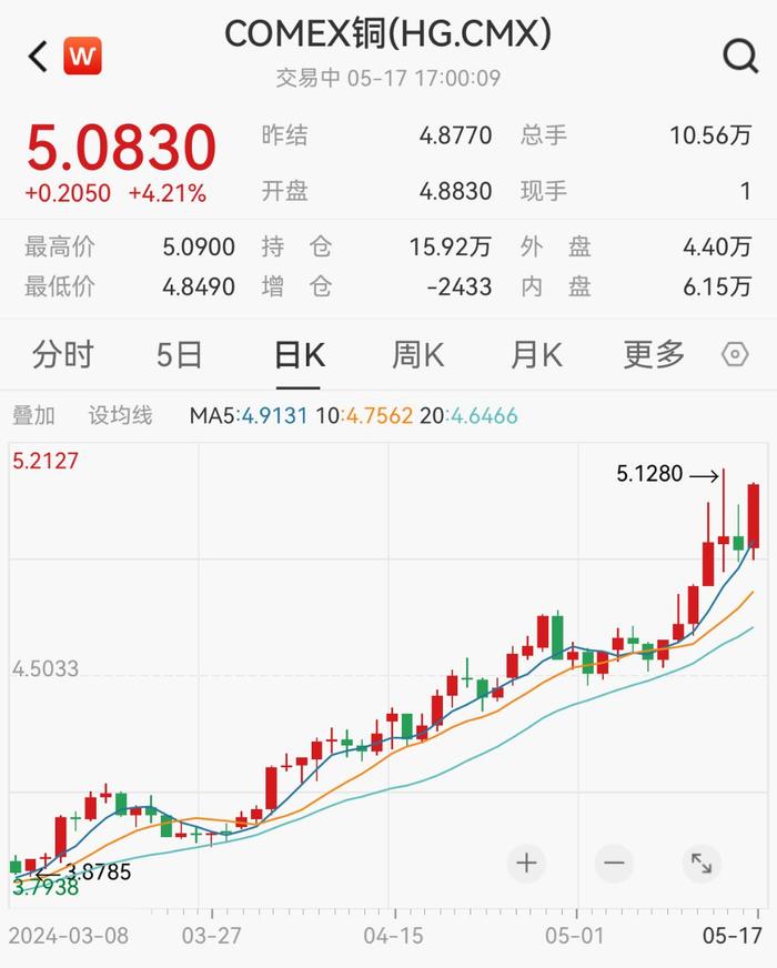 金银铜齐涨！金价达740元/克，白银突破逾十年高位