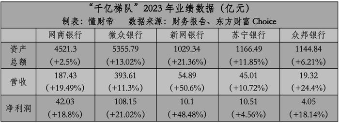 民营银行2024「突围」：资产质量承压，寻路财富管理