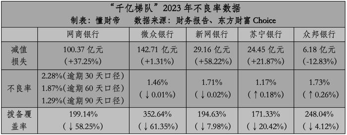 民营银行2024「突围」：资产质量承压，寻路财富管理