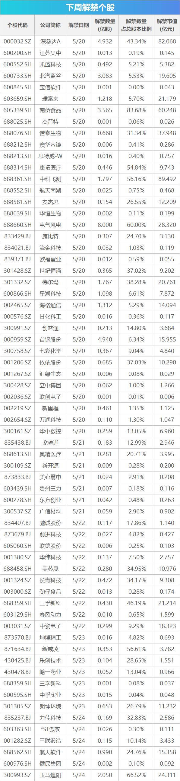 下周影响市场重要资讯前瞻：5月份LPR将公布，将有2只新股发行，这些投资机会靠谱