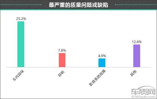 百名车主评新车：2024款魏牌高山