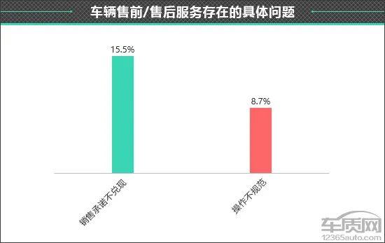 百名车主评新车：2024款魏牌高山