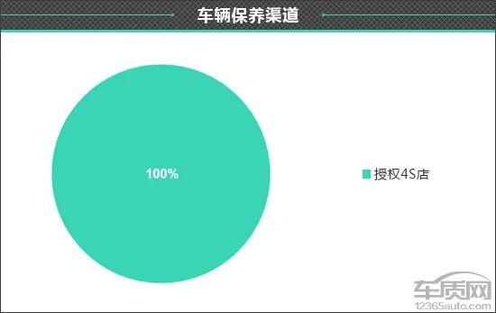 百名车主评新车：2024款魏牌高山