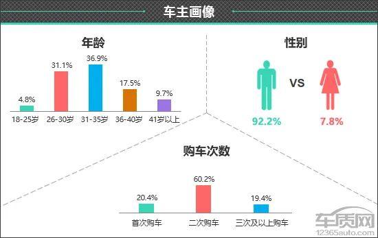 百名车主评新车：2024款魏牌高山