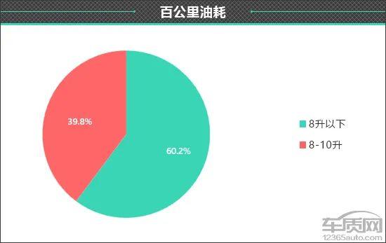 百名车主评新车：2024款魏牌高山