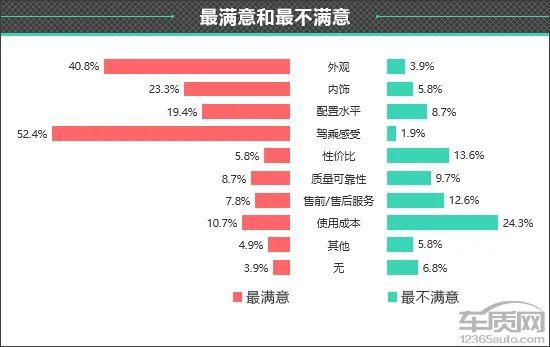 百名车主评新车：2024款魏牌高山