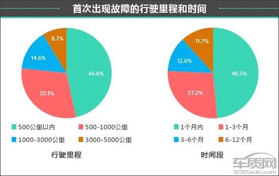 百名车主评新车：2024款魏牌高山