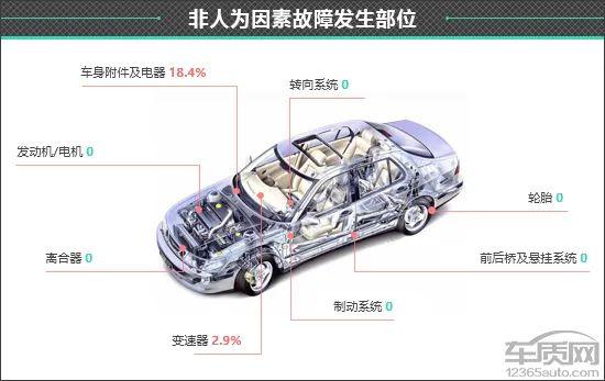 百名车主评新车：2024款魏牌高山