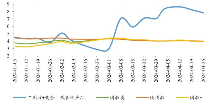 金价几创新高，挂钩黄金的理财产品还值不值得买？