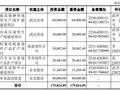 东实股份深交所IPO“终止” 客户包括东风本田、长城汽车、岚图汽车等