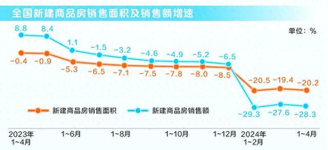 保交房配套政策落地见效：购房热情集中释放，开发商加班加点全力推盘