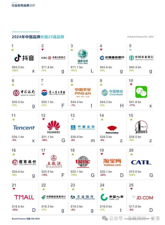 报告 | 2024年度中国品牌价值500强报告（附下载）