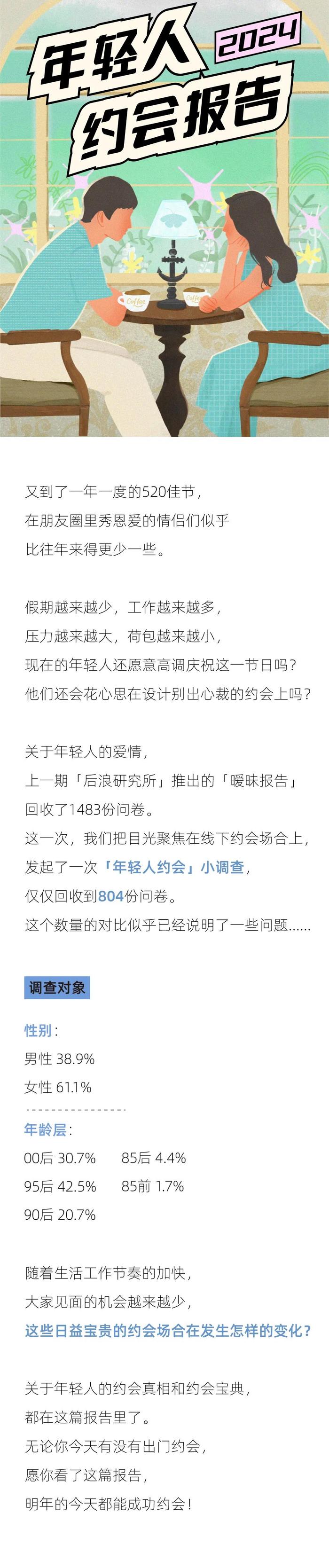 一线城市的约会开销，北京只能排倒数｜2024年轻人约会报告