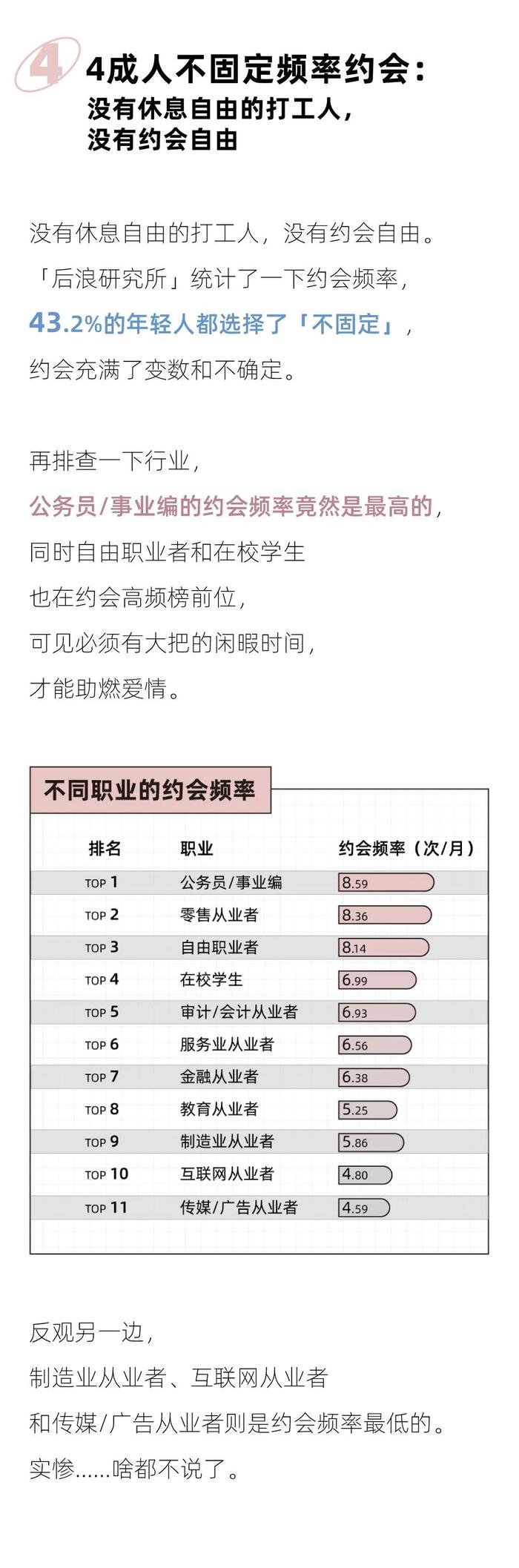 一线城市的约会开销，北京只能排倒数｜2024年轻人约会报告