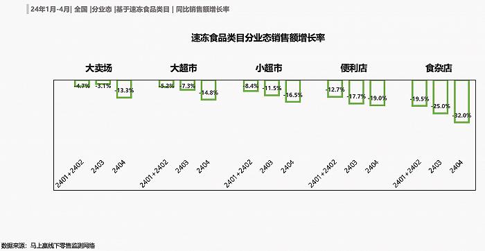 数读“速冻食品”：强节庆背景下，平日增长何处寻？