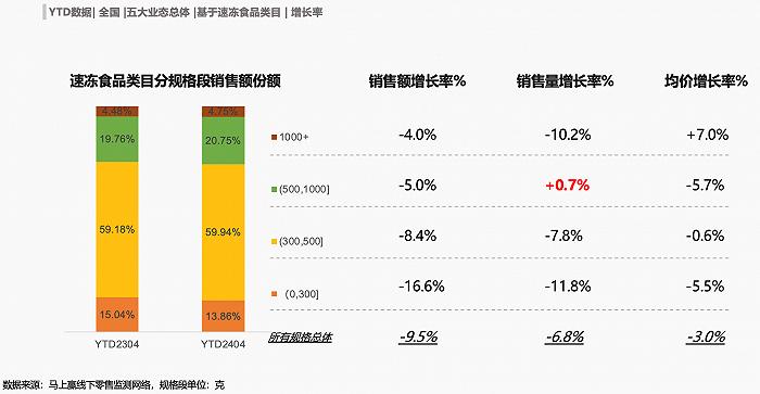 数读“速冻食品”：强节庆背景下，平日增长何处寻？