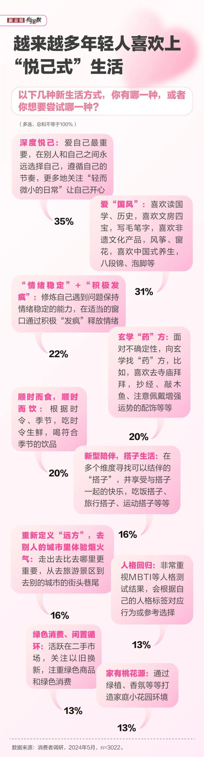 618前瞻调研：超9成用户希望大促持续时间不超2周，性价比好为京东赢得70%消费者