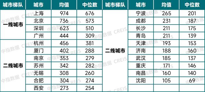 如何消化存量房产，三种模式与经验