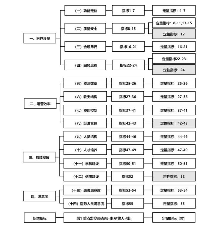 关停潮下的产科