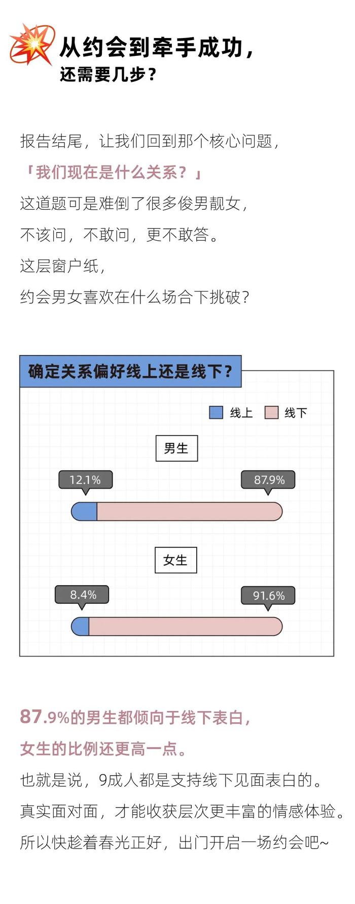 一线城市的约会开销，北京只能排倒数｜2024年轻人约会报告