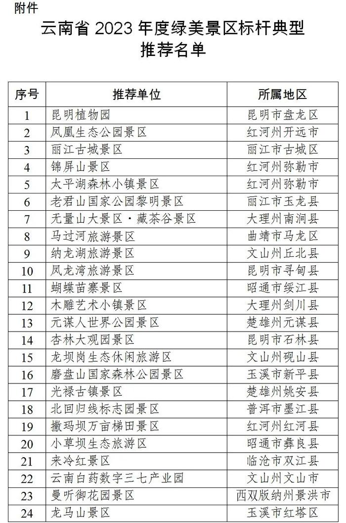 【公示】这些绿美景区拟成云南标杆典型