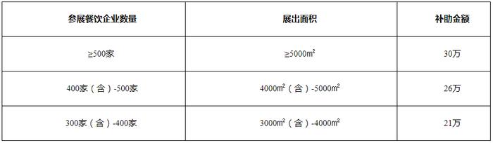 7月31日截止！云南开展2024年滇菜和米线产业发展三年行动计划项目申报