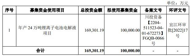 昆仑新材深交所创业板IPO“终止” 新型电池材料已实现量产出货或形成样品