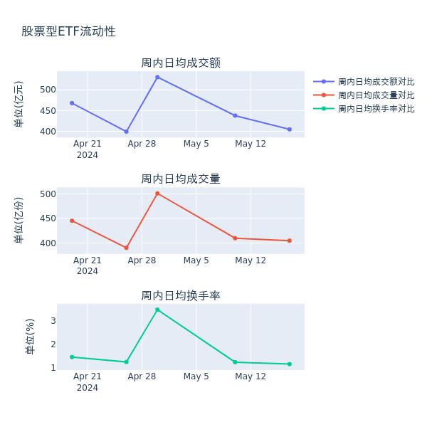 ETF基金周报丨地产ETF连续两周涨幅领先，机构建议关注重点龙头房企