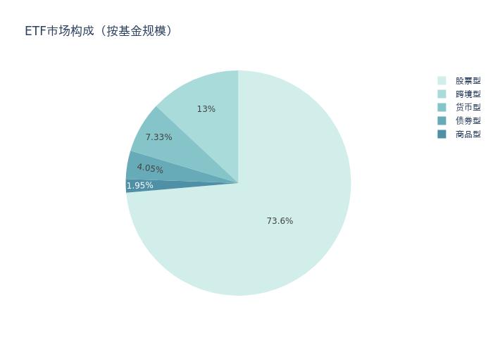 ETF基金周报丨地产ETF连续两周涨幅领先，机构建议关注重点龙头房企