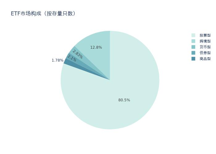 ETF基金周报丨地产ETF连续两周涨幅领先，机构建议关注重点龙头房企