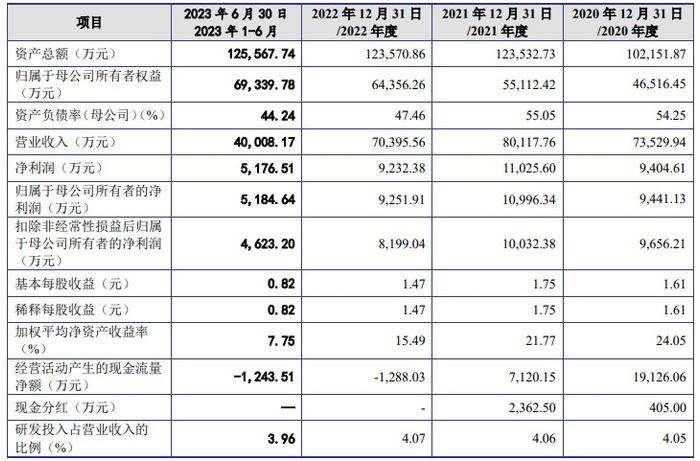 长江都市深交所IPO“终止” 客户包括保利、金地、阿里等知名企业