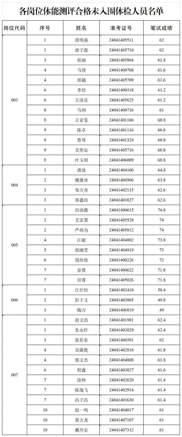 武汉市公安局最新公告