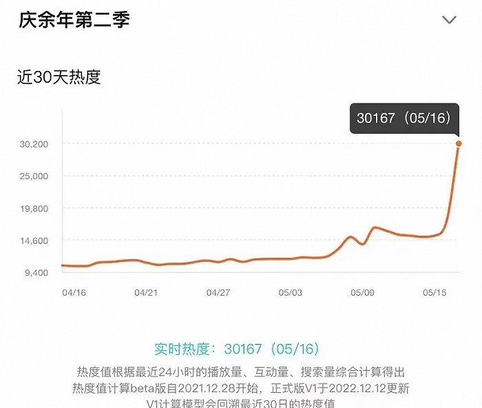 《庆余年2》值得让观众等五年吗？