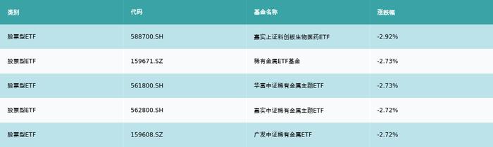 ETF基金周报丨地产ETF连续两周涨幅领先，机构建议关注重点龙头房企