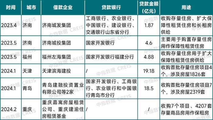 如何消化存量房产，三种模式与经验