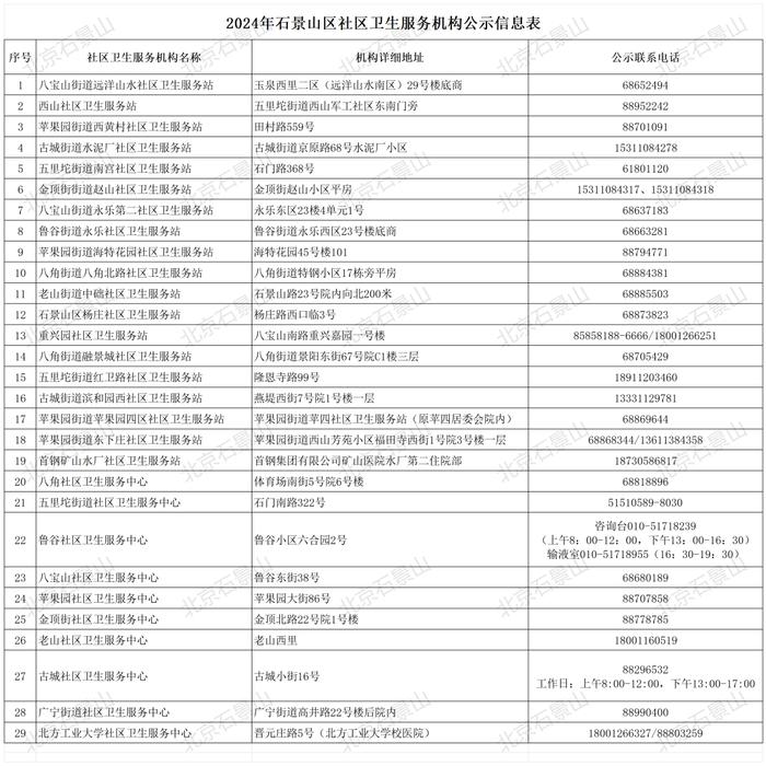 @石景山居民 你的家庭医生已上线