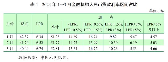 连续3个月不变！LPR还会降吗？