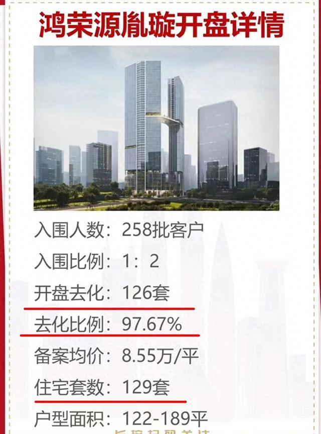 直击深圳楼市：有新房项目开盘近“日光”，二手房静观其变