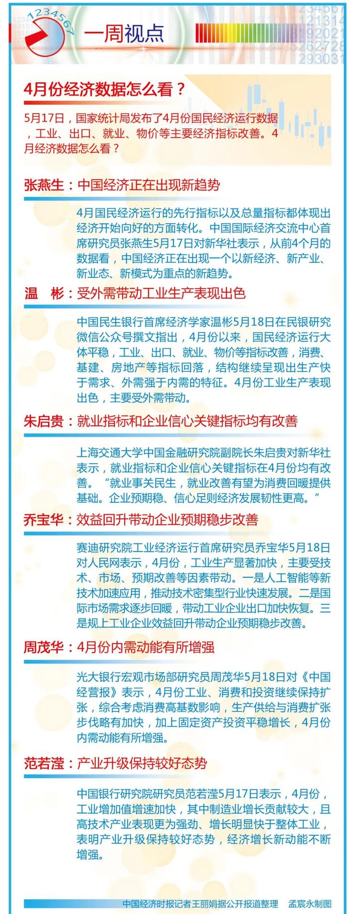 一周视点丨4月份经济数据怎么看？