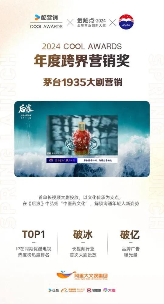 茅台1935获2024 Cool Awards“年度跨界营销奖”，总曝光量过亿