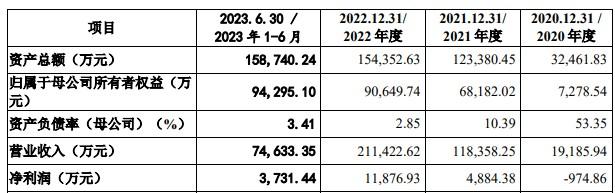 昆仑新材深交所创业板IPO“终止” 新型电池材料已实现量产出货或形成样品