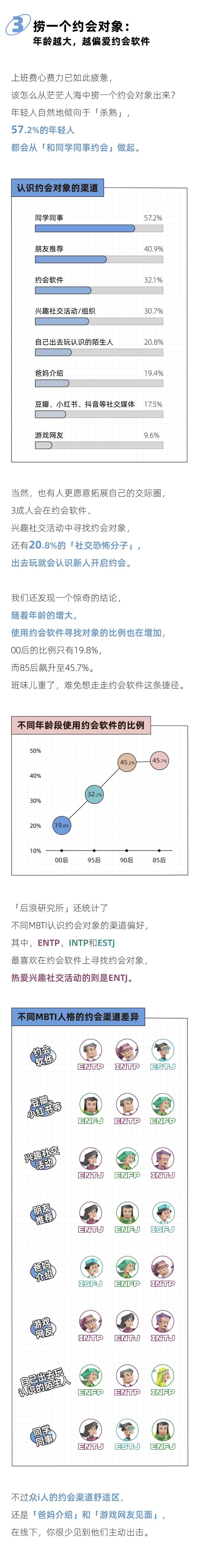 一线城市的约会开销，北京只能排倒数｜2024年轻人约会报告