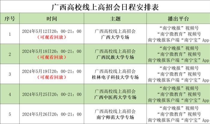 想报考师范类、医学类院校的学生看过来！