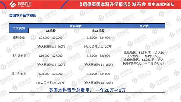 中国留英本科学生录取率超50% 超三成来自北上广深