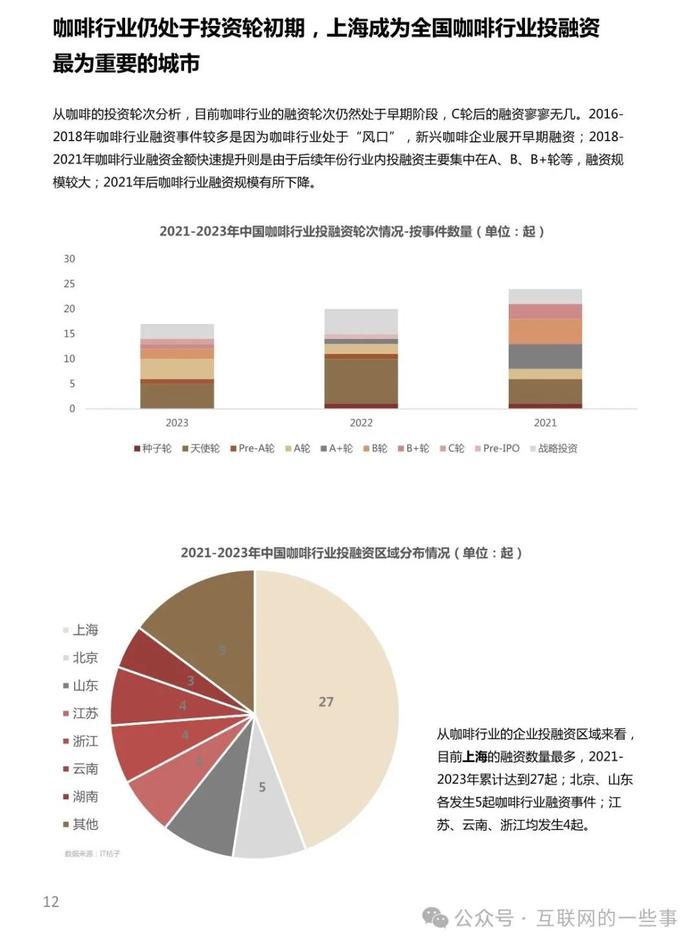 报告 | 2024中国城市咖啡发展报告（附下载）