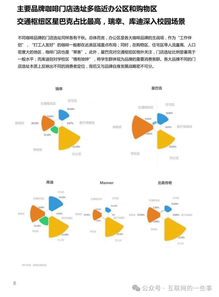 报告 | 2024中国城市咖啡发展报告（附下载）